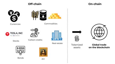 Real World Assets Explained Coincu News