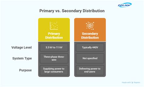 Primary vs. Secondary Distribution: What Are The Key Differences