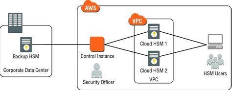 Amazon Aws Knowledgeshop