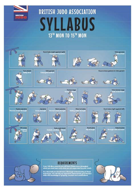 Grading Syllabus Abingdon Judo Club