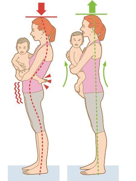 Cuál es la postura correcta para cargar a tu bebé Maternidad