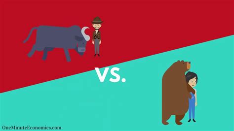 Bull And Bear Markets Bullish Vs Bearish Explained In One Minute