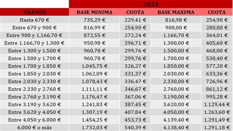 Prórroga automática de ERTES y Prestación por cese de actividad abt