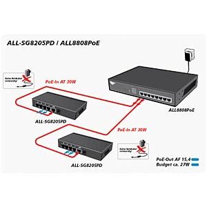 ALLNET SG8205PD Switch 5 Port Gigabit Ethernet PoE At Reichelt