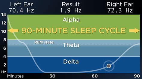 The Best Binaural Beats: Audio Tracks for a Deep Restful Sleep and Sharp Mental Focus