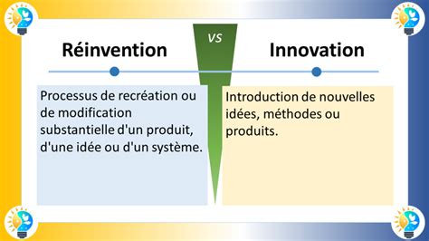 Quelle est la différence entre Innovation et Réinvention Innovations