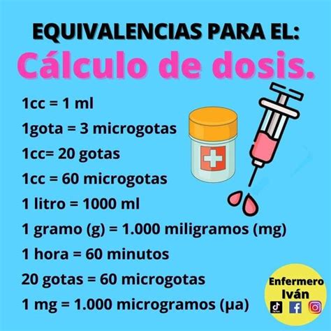 Calculo De Dosis Tecnico Auxiliar De Enfermeria Cosas De Enfermeria