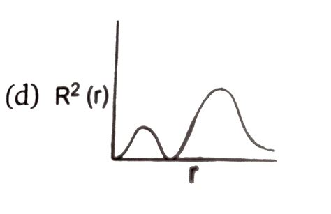 The Variation Of Radial Probability Density R R As A Function Of