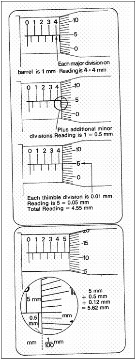 Micrometer Reading Exercises