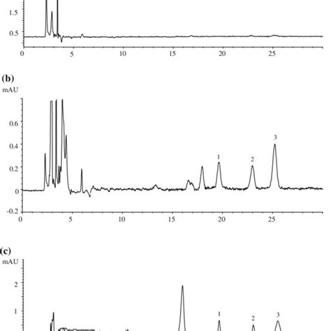 Representative Chromatograms Of Plasma Samples A Blank Plasma Samples