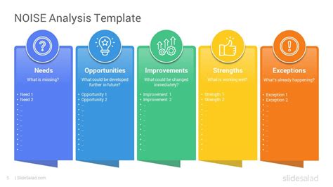 NOISE Analysis PowerPoint Template Designs SlideSalad