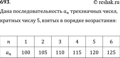 Решено Упр 693 ГДЗ Мерзляк 9 класс по алгебре