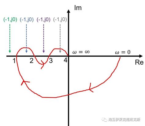 波特图稳定性判据为何存在严重的使用局限？ 电子发烧友网