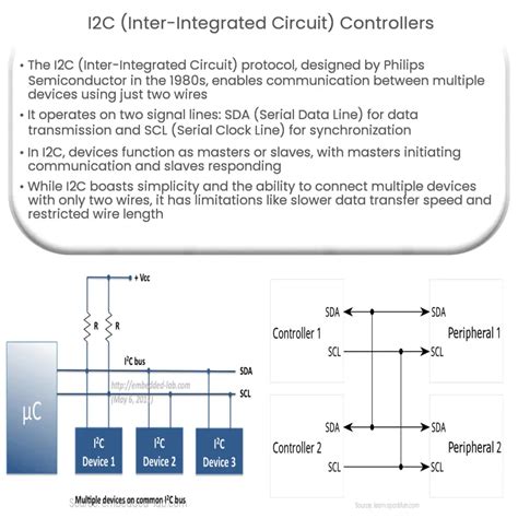 I2C Inter Integrated Circuit Controllers How It Works Application