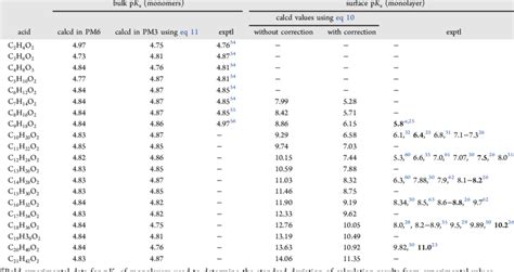 Phenols, Alcohols And Carboxylic Acids PKa Values, 50% OFF