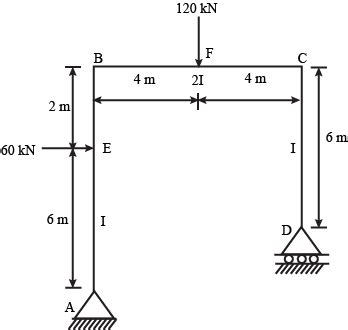 A Portal Frame Abcd Is Subjected To Point Loads At E F As Shown Below