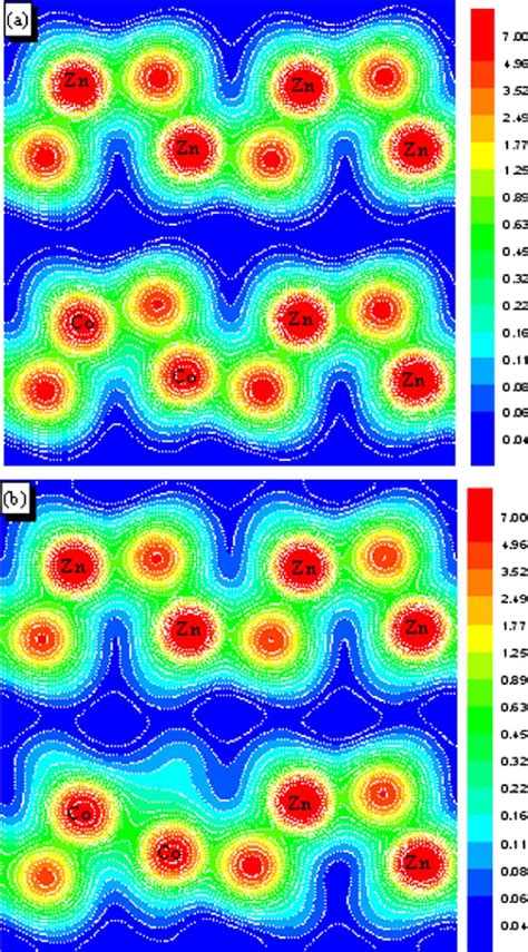 Color Online Charge Density Distribution Of A Zn Co O And B Zn