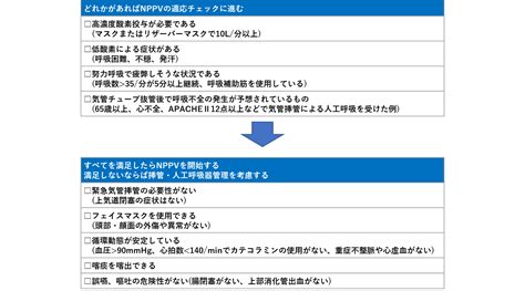 非侵襲的陽圧換気療法nppv│不識庵 万年研修医のブログ