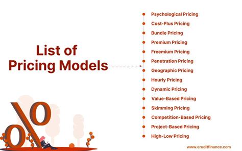 All About Pricing Strategy Detail (14 Ultimate Guide)