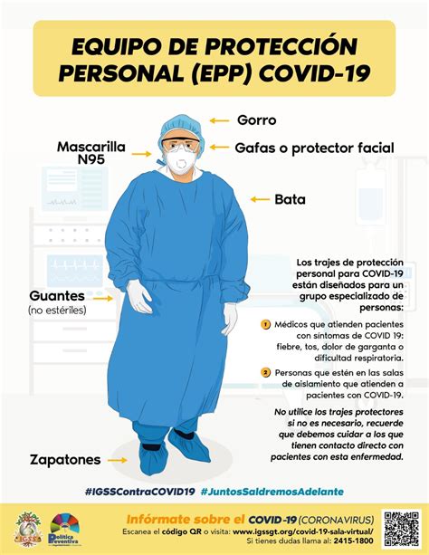 Infografia De Equipo De Proteccion Personal