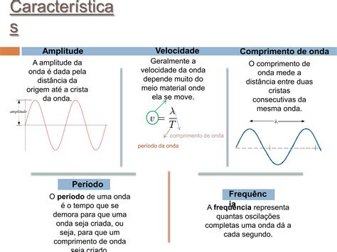 Ondas Electromagneticas E Mec Nicas Ppt