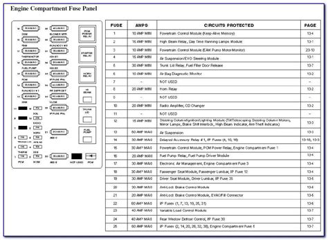 2006 Lincoln Navigator Fuse Box Layout