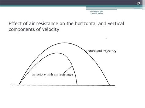 Projectile Motion 2 Yr 12 Physics BHS Projectile