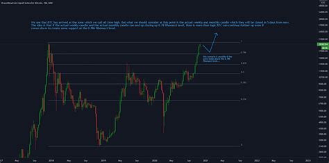 Btc Usd Education Chart For Bnc Blx By Elfxgroup Tradingview