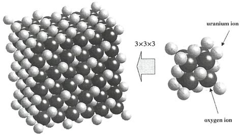molecular dynamic cell  studying uranium dioxide structure