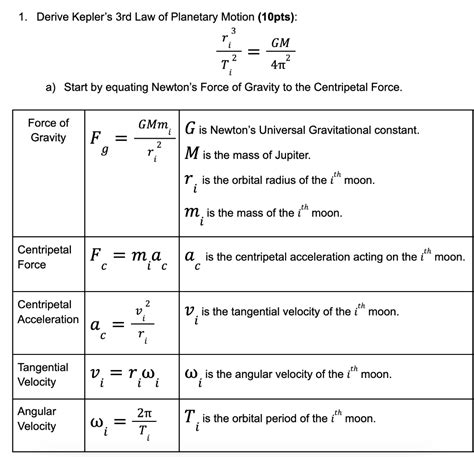 Solved Derive Kepler S Rd Law Of Planetary Motion Chegg