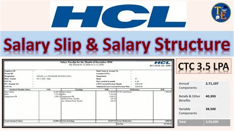 What Is Hcl Tech S Band Structure Quora Off