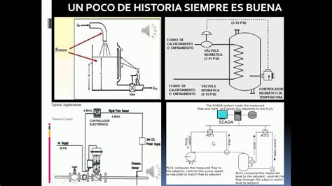 Diagrama De Instrumentacion Y Control Definicion Autocad Ing