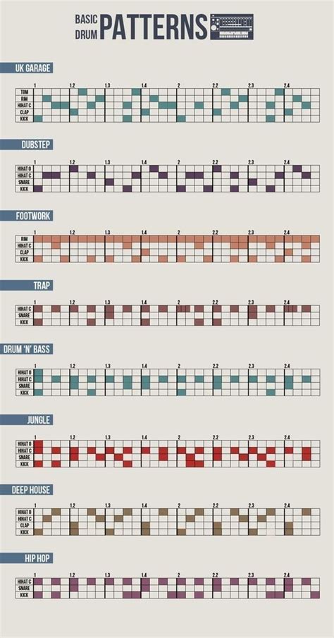 Basic Drum Patterns | Music basics, Music theory lessons, Music tutorials