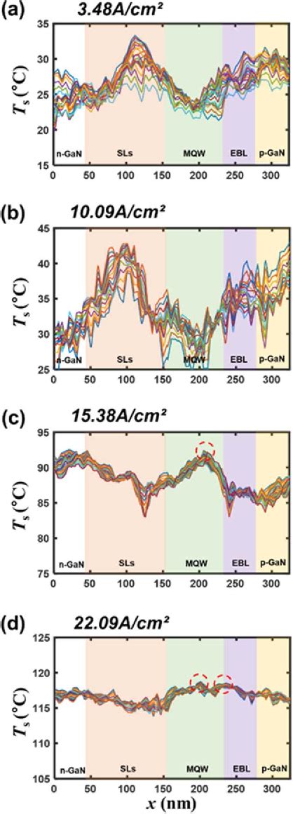 Figure 6 From Quantitative Nanoscale Temperature Mapping Across The