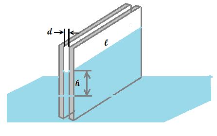 Two Large Glass Plate Are Placed Vertically And Parallel To Each Other