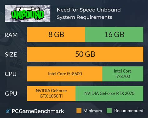 Need for Speed Unbound System Requirements - Can I Run It ...