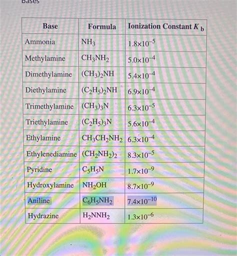 Solved Question Of Attempt Calculate The Ph Of A Chegg