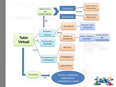 Tutor Virtual Mapa Mental Y Conceptual PPT