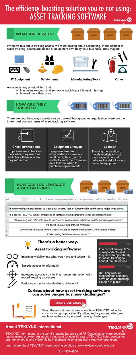 Infographic Asset Tracking Software