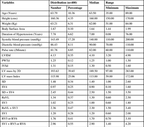 Table From Assessment Of Peguero Lo Presti Criteria For