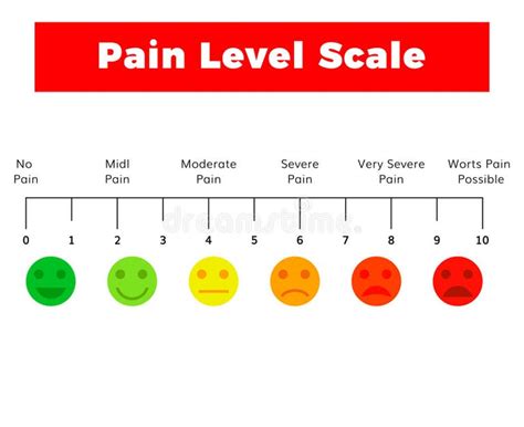 Smiley Face Pain Chart Stock Illustrations – 157 Smiley Face Pain Chart ...