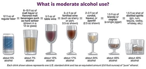 Alcohols Health Effects What You Need To Know Nih Medlineplus Magazine