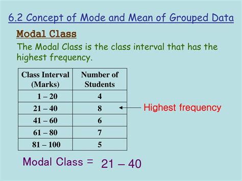 Ppt Concept Of Mode And Mean Of Grouped Data Powerpoint