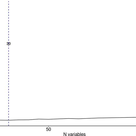 Example Of Loss Function Rmse Used In The Rfe Step Of Covariates