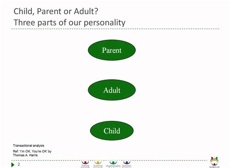 Transaction Analysis Ta Ego States Youtube