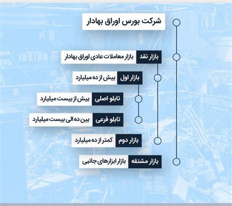 بازار فرابورس چیست و چه تفاوتی با بازار بورس دارد؟