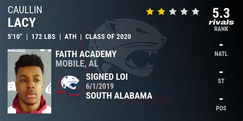 Caullin Lacy 2020 Athlete South Alabama