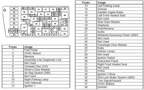 Buick Lesabre Fuse Box Diagram