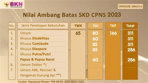 Pendaftaran Cpns Remi Dibuka September Begini Cara Daftar Cek