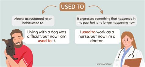 Verb Tenses Explained With Examples Grammarly 55 Off